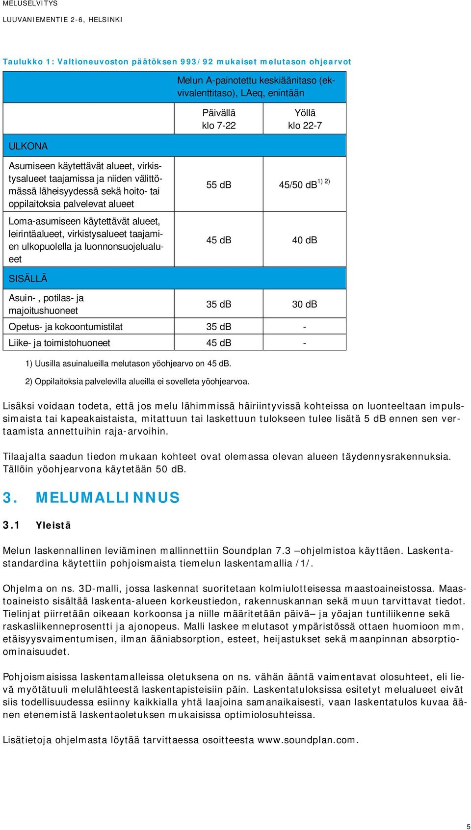 alueet, leirintäalueet, virkistysalueet taajamien ulkopuolella ja luonnonsuojelualueet 1) 2) 55 db 45/50 db 45 db 40 db SISÄLLÄ Asuin-, potilas- ja majoitushuoneet 35 db 30 db Opetus- ja