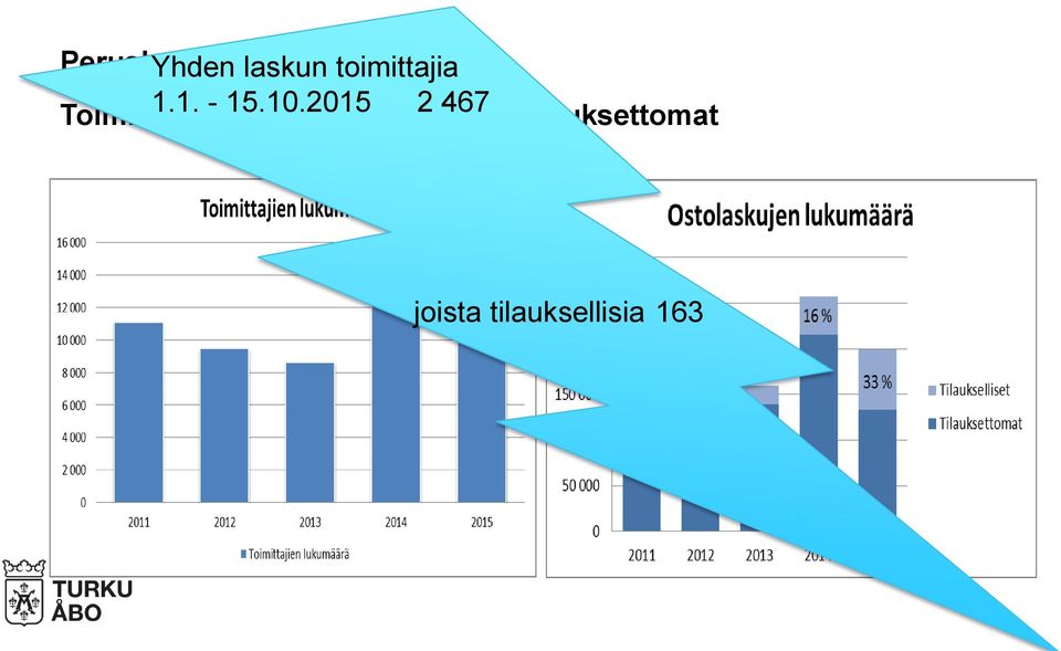 1. - laskut, 15.10.