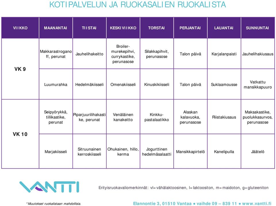 mansikkapuuro Seipyörykkä, tillikastike, Piparjuurilihakasti ke, Venäläinen kanakeitto Kinkkupastalaatikko Alaskan kalavuoka,