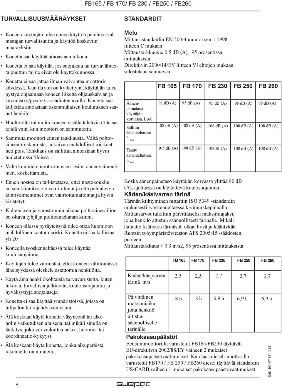 5 db (A), 95 prosentissa mittauksista Direktiivin 2000/14/EY liitteen VI ehtojen mukaan selostetaan seuraavaa. Konetta ei saa jättää ilman valvontaa moottorin käydessä.