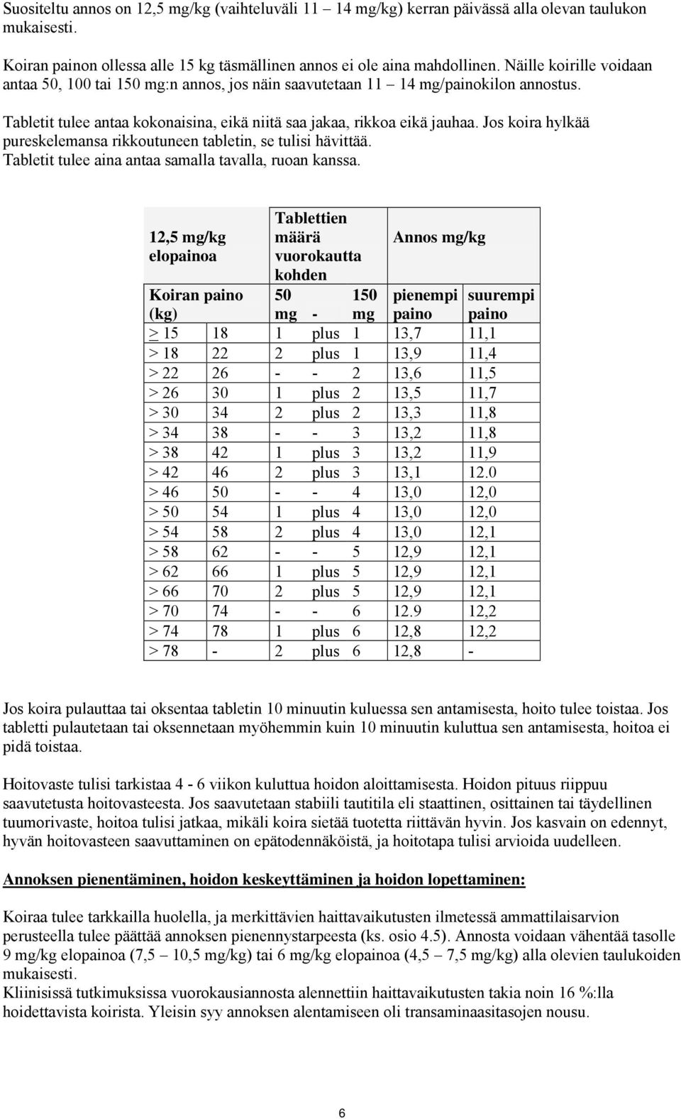 Jos koira hylkää pureskelemansa rikkoutuneen tabletin, se tulisi hävittää. Tabletit tulee aina antaa samalla tavalla, ruoan kanssa.