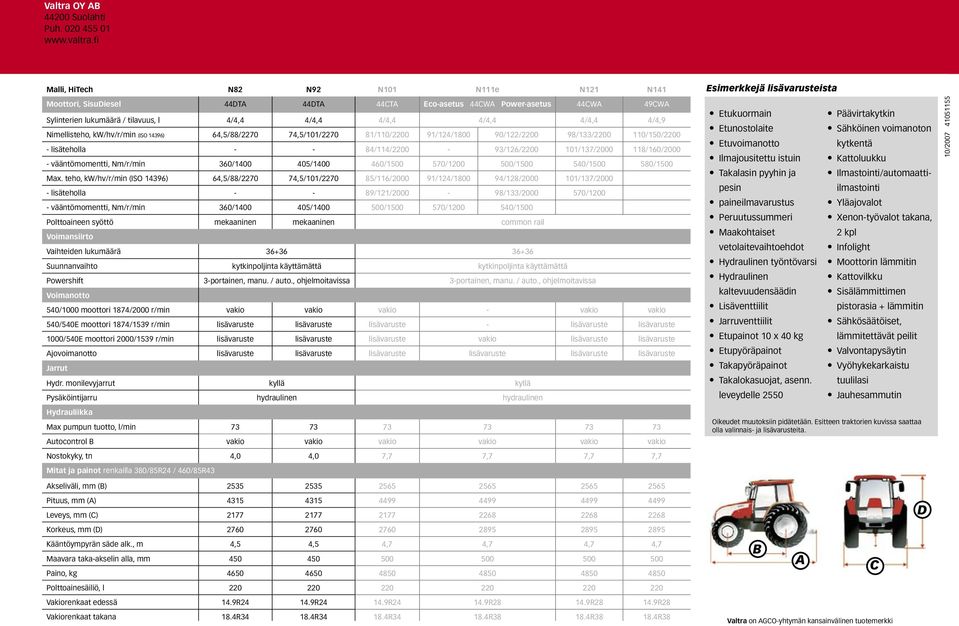 4/4,4 4/4,4 4/4,4 4/4,4 4/4,9 Nimellisteho, kw/hv/r/min (ISO 14396) 64,5/88/2270 74,5/101/2270 81/110/2200 91/124/1800 90/122/2200 98/133/2200 110/150/2200 - lisäteholla - - 84/114/2200-93/126/2200