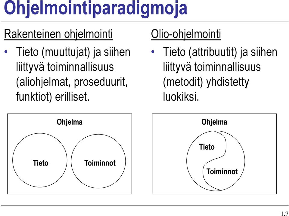 Olio-ohjelmointi Tieto (attribuutit) ja siihen liittyvä toiminnallisuus