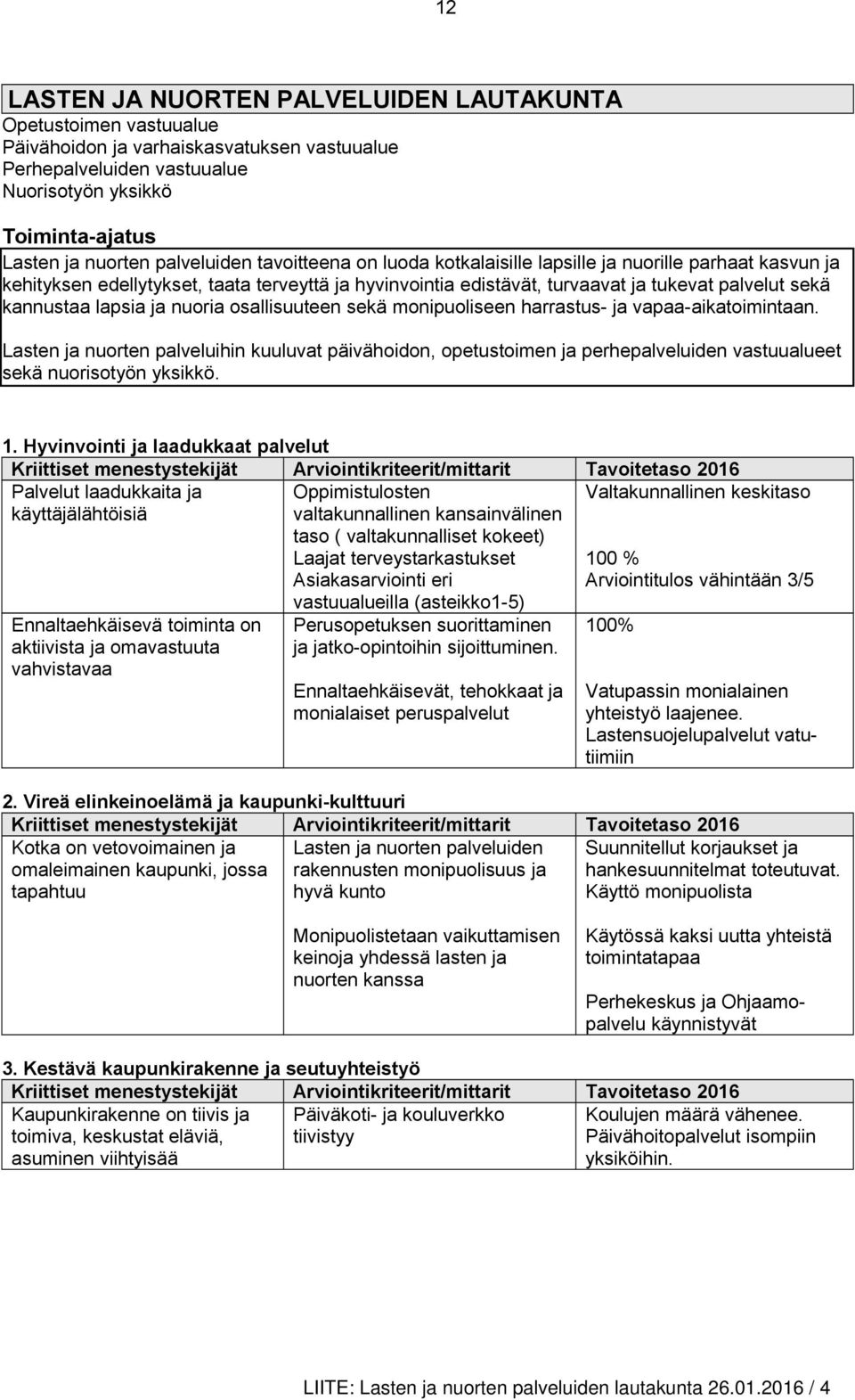 lapsia ja nuoria osallisuuteen sekä monipuoliseen harrastus- ja vapaa-aikatoimintaan.