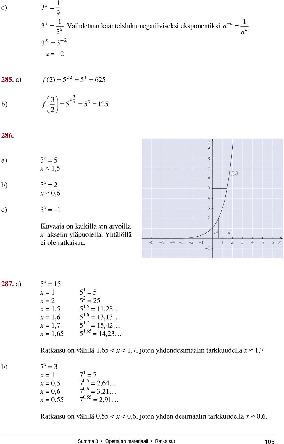 a),,,8,6,6,,7,7,,6,6, Ratkaisu on välillä,6 < <,7, joten yhdendesimaalin tarkkuudella,7 b) 7 7 7 0, 7 0,,6