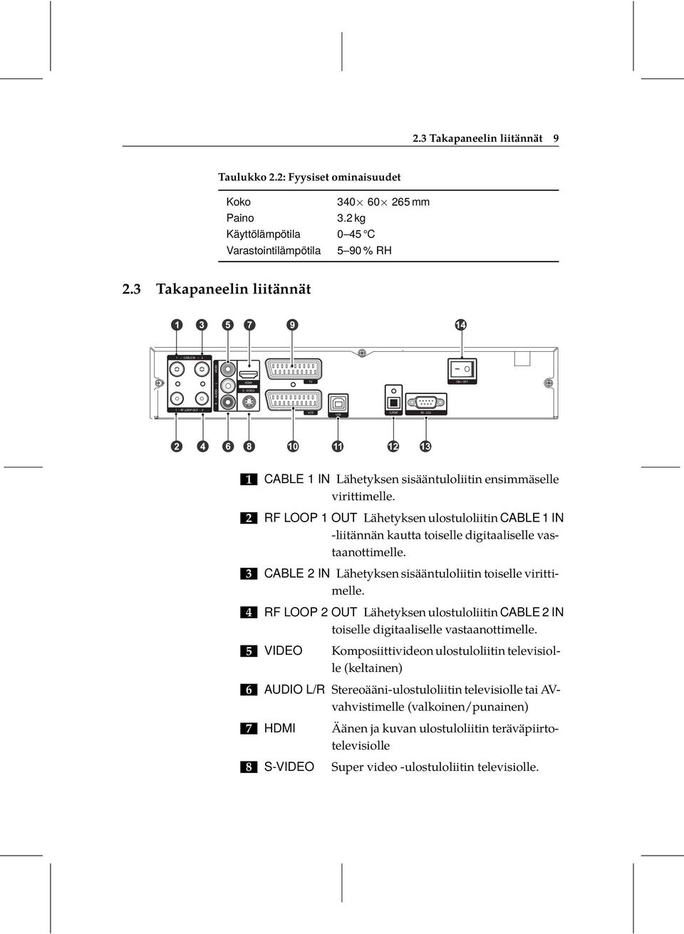 1 CABLE 1 IN Lähetyksen sisääntuloliitin ensimmäselle virittimelle..2 RF LOOP 1 OUT Lähetyksen ulostuloliitin CABLE 1 IN -liitännän kautta toiselle digitaaliselle vastaanottimelle.