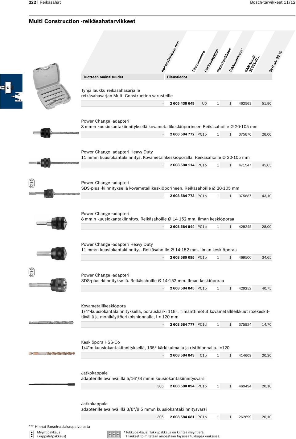 Reikäsahoille Ø 20-105 mm - 2 608 580 114 PC1b 1 1 471947 45,65 SDS-plus -kiinnityksellä kovametallikeskiöporineen.