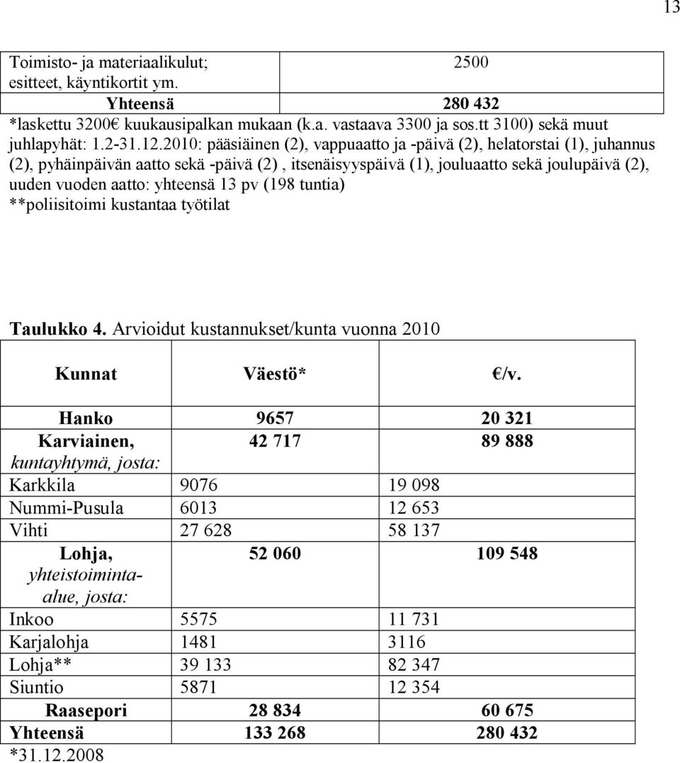 13 pv (198 tuntia) **poliisitoimi kustantaa työtilat Taulukko 4. Arvioidut kustannukset/kunta vuonna 2010 Kunnat Väestö* /v.