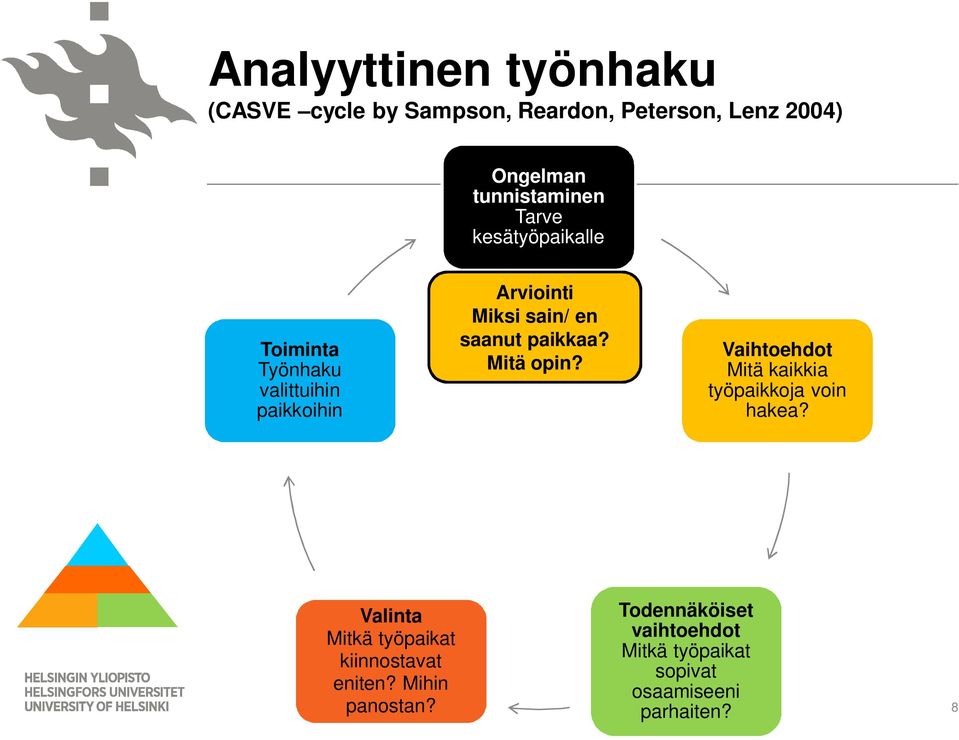 Mitä opin? Vaihtoehdot Mitä kaikkia työpaikkoja voin hakea? Valinta Mitkä työpaikat kiinnostavat eniten?