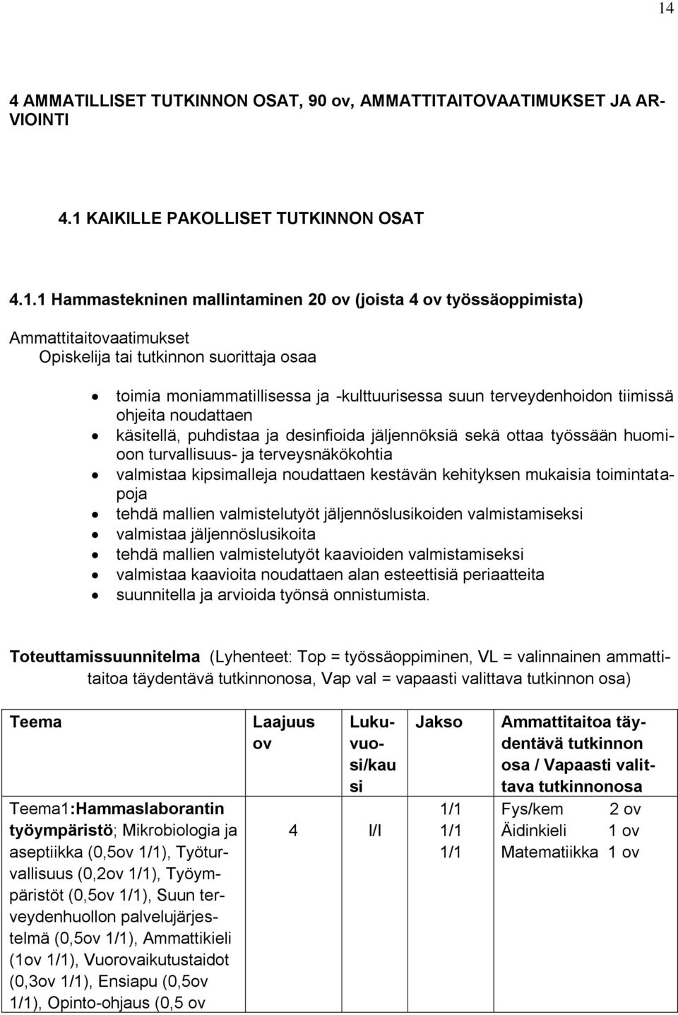 jäljennöksiä sekä ottaa työssään huomioon turvallisuus- ja terveysnäkökohtia valmistaa kipsimalleja noudattaen kestävän kehityksen mukaisia toimintatapoja tehdä mallien valmistelutyöt