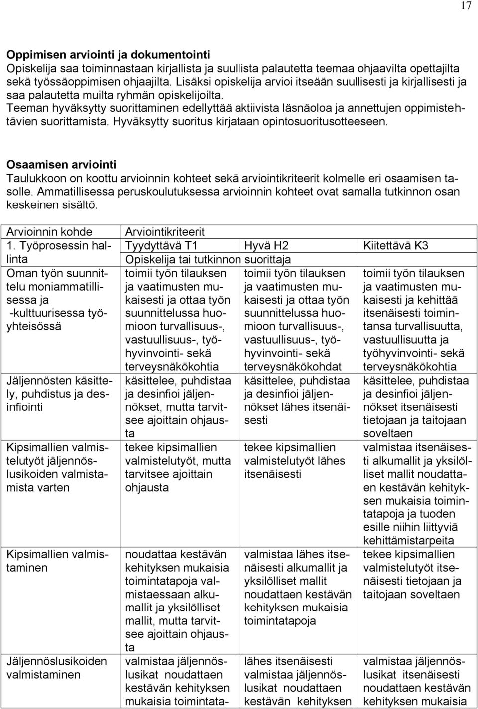 Teeman hyväksytty suorittaminen edellyttää aktiivista läsnäoloa ja annettujen oppimistehtävien suorittamista. Hyväksytty suoritus kirjataan opintosuoritusotteeseen.