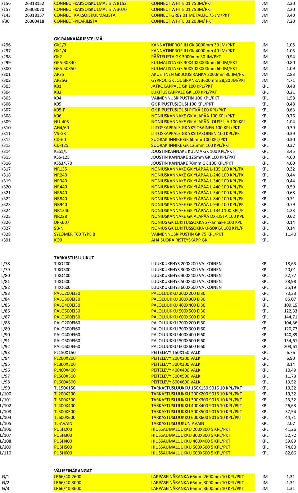 JM 1,05 I/297 GK1/4 KANNATINPROFIILI GK 4000mm 40 JM/PKT JM 1,05 I/298 GK2 PÄÄTELISTA GK 3000mm 30 JM/PKT JM 0,94 I/299 GK5-30X40 KULMALISTA GK 30X40X3000mm 60 JM/PKT JM 0,80 I/300 GK5-50X50