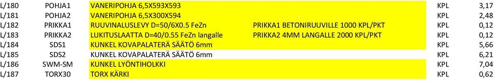 55 FeZn langalle PRIKKA2 4MM LANGALLE 2000 KPL/PKT KPL 0,12 L/184 SDS1 KUNKEL KOVAPALATERÄ SÄÄTÖ 6mm KPL 5,66