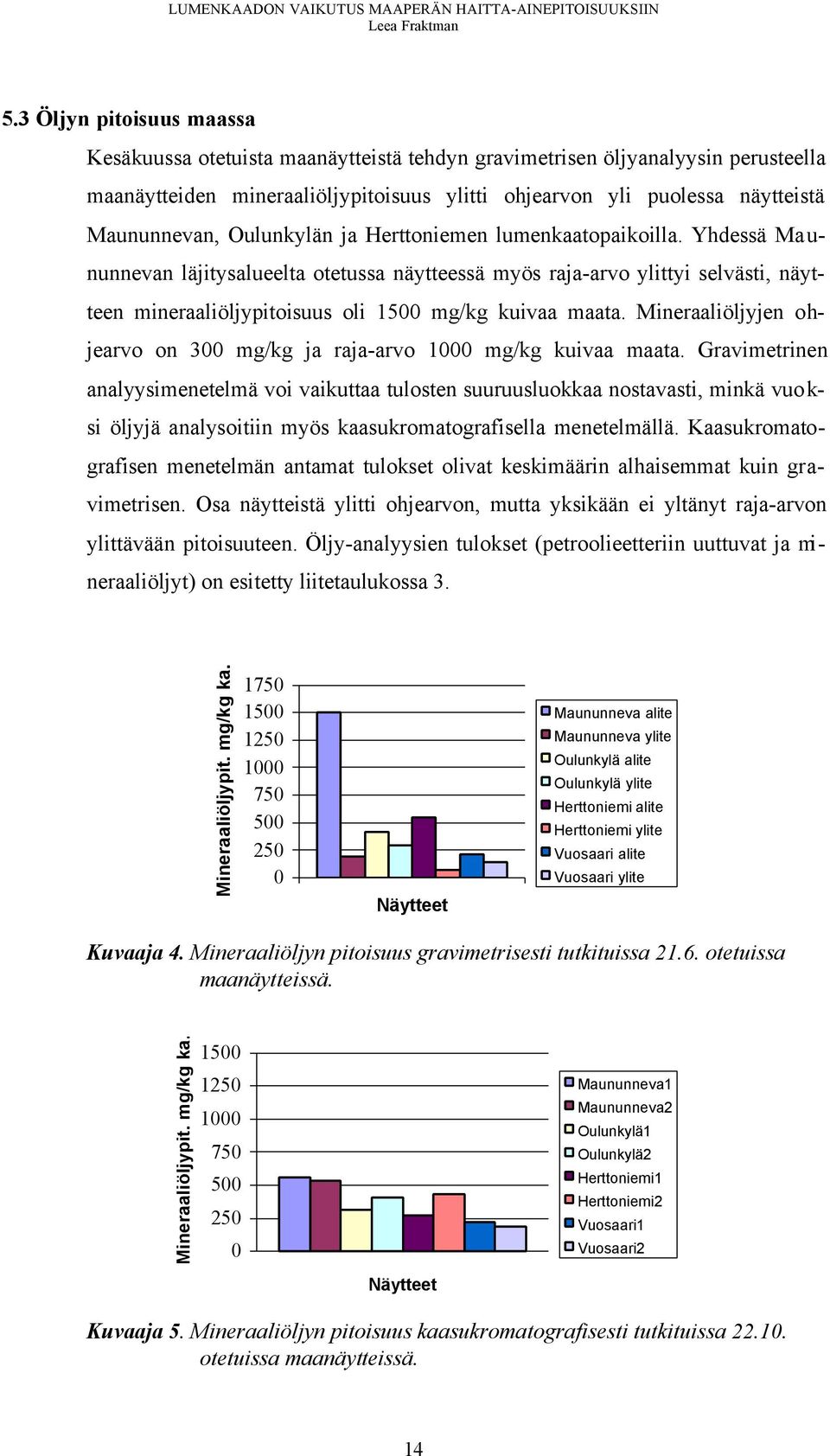 Mineraaliöljyjen ohjearvo on 300 mg/kg ja raja-arvo 1000 mg/kg kuivaa maata.