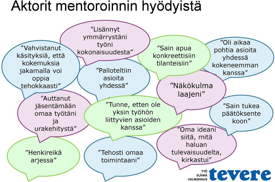 ole yksin työhön liittyvien asioiden kanssa Tehosti omaa toimintaani Sain apua konkreettisiin tilanteisiin Näkökulma laajeni Oli