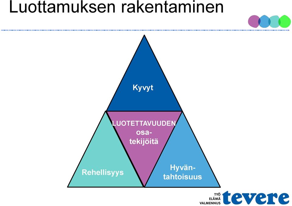 LUOTETTAVUUDEN