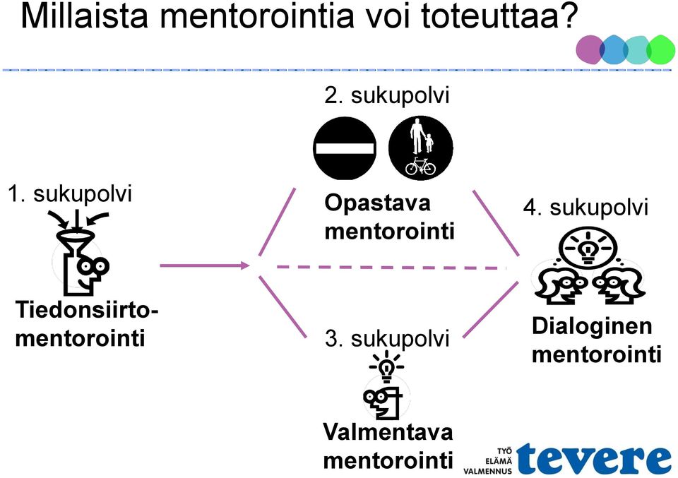 sukupolvi Opastava mentorointi 4.