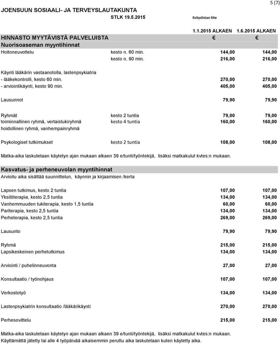 405,00 405,00 Lausunnot 79,90 79,90 Ryhmät kesto 2 tuntia 79,00 79,00 toiminnallinen ryhmä, vertaistukiryhmä kesto 4 tuntia 160,00 160,00 hoidollinen ryhmä, vanhempainryhmä Psykologiset tutkimukset