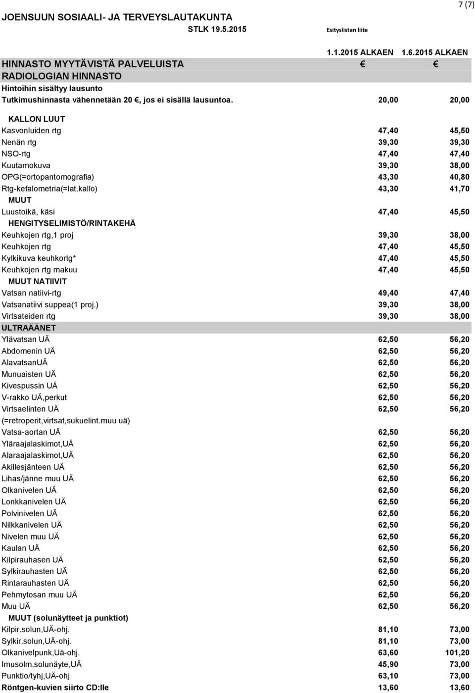 kallo) 43,30 41,70 MUUT Luustoikä, käsi 47,40 45,50 HENGITYSELIMISTÖ/RINTAKEHÄ Keuhkojen rtg,1 proj 39,30 38,00 Keuhkojen rtg 47,40 45,50 Kylkikuva keuhkortg* 47,40 45,50 Keuhkojen rtg makuu 47,40