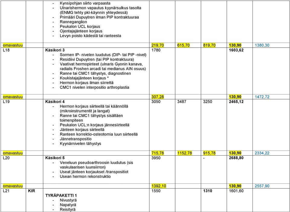 Dupuytren (tai PIP kontraktuura) - Vaativat hermopinteet (ulnaris Gyonin kanava, radialis Froshen arcadi tai medianus AIN osuus) - Ranne tai CMC1 tähystys, diagnostinen - Koukistajajänteen korjaus *