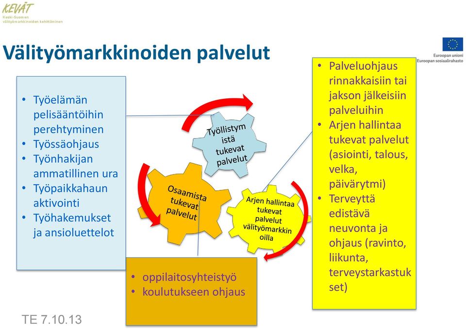 Palveluohjaus rinnakkaisiin tai jakson jälkeisiin palveluihin Arjen hallintaa tukevat palvelut (asiointi,