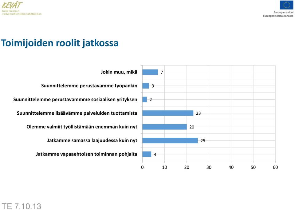 palveluiden tuottamista 23 Olemme valmiit työllistämään enemmän kuin nyt 20 Jatkamme