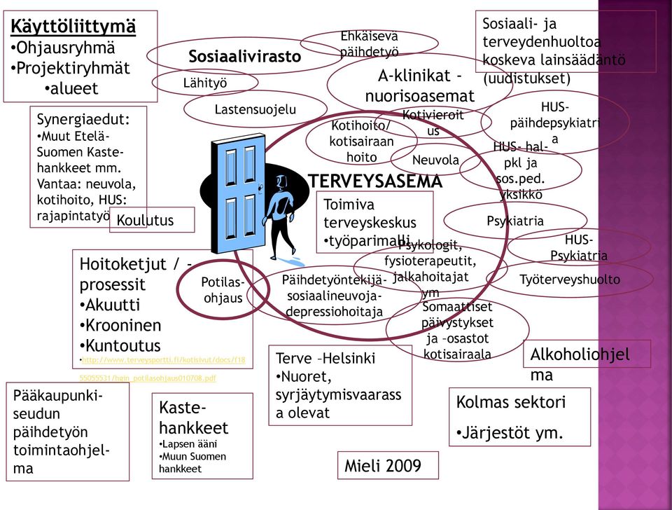 fi/kotisivut/docs/f18 55055531/hgin_potilasohjaus010708.