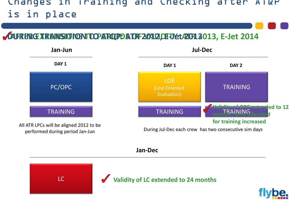 ATR LPCs will be aligned 2012 to be performed during period Jan-Jun Validity of OPC extended to 12 TRAINING months, TRAINING time