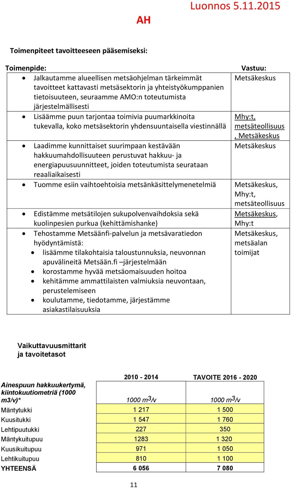 hakkuumahdollisuuteen perustuvat hakkuu- ja energiapuusuunnitteet, joiden toteutumista seurataan reaaliaikaisesti Vastuu: Mhy:t, metsäteollisuus, Tuomme esiin vaihtoehtoisia