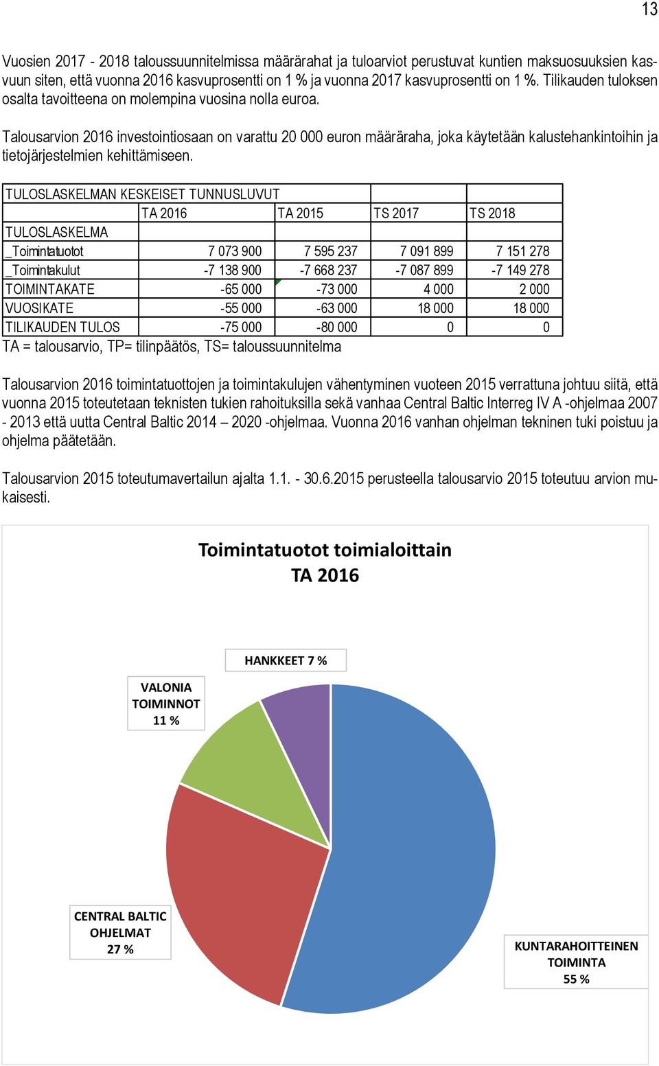Talousarvion 2016 investointiosaan on varattu 20 000 euron määräraha, joka käytetään kalustehankintoihin ja tietojärjestelmien kehittämiseen.