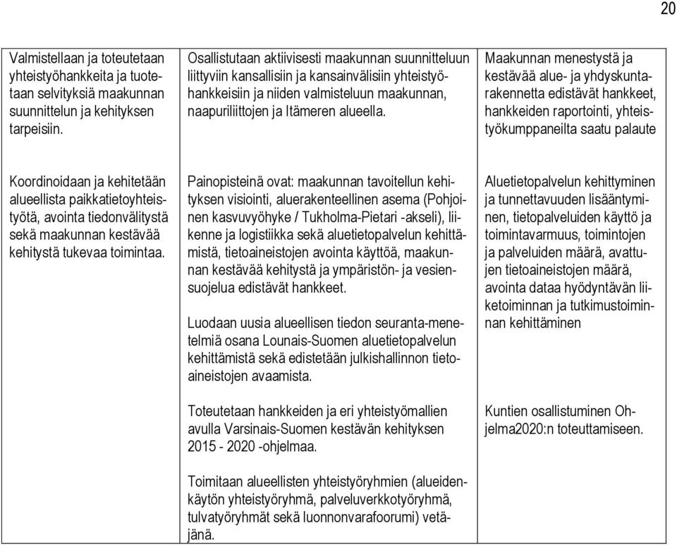 Maakunnan menestystä ja kestävää alue- ja yhdyskuntarakennetta edistävät hankkeet, hankkeiden raportointi, yhteistyökumppaneilta saatu palaute Koordinoidaan ja kehitetään alueellista