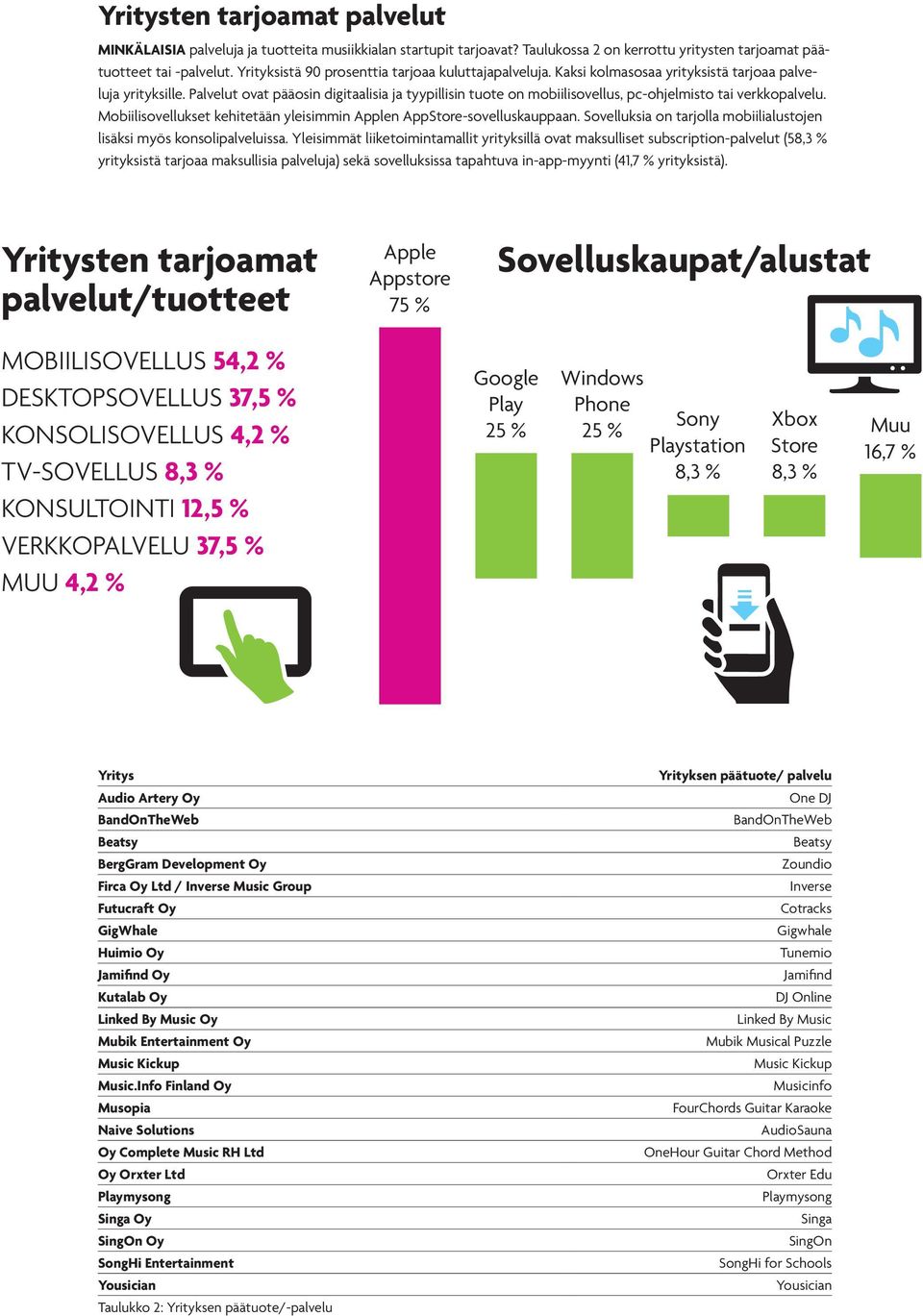 Palvelut ovat pääosin digitaalisia ja tyypillisin tuote on mobiilisovellus, pc-ohjelmisto tai verkkopalvelu. Mobiilisovellukset kehitetään yleisimmin Applen AppStore-sovelluskauppaan.