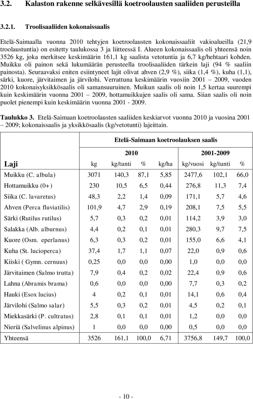 Alueen kokonaissaalis oli yhteensä noin 3526 kg, joka merkitsee keskimäärin 161,1 kg saalista vetotuntia ja 6,7 kg/hehtaari kohden.