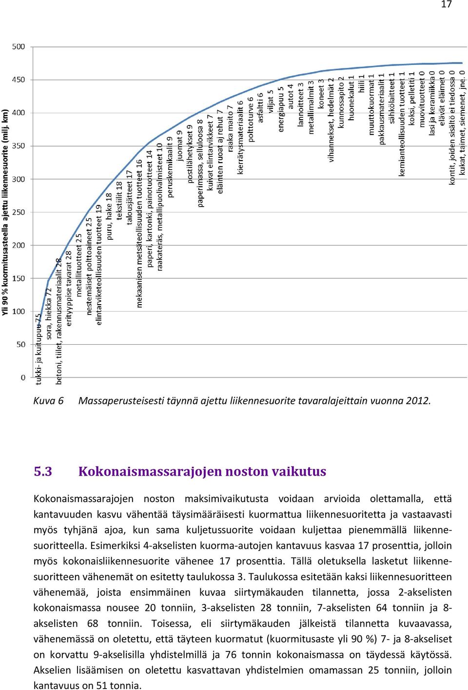 vastaavasti myös tyhjänä ajoa, kun sama kuljetussuorite voidaan kuljettaa pienemmällä liikennesuoritteella.