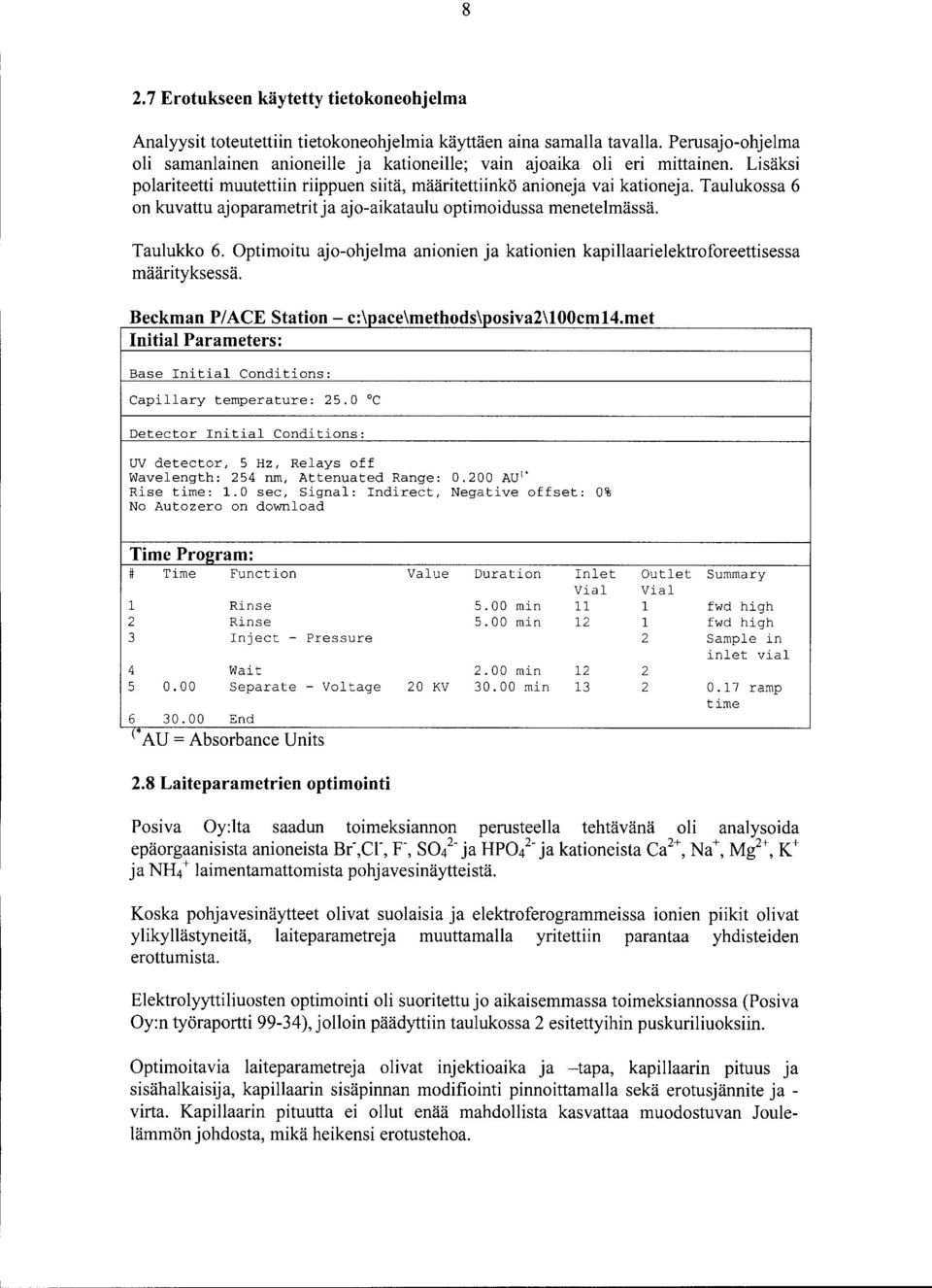 Taulukossa 6 on kuvattu ajoparametrit ja ajo-aikataulu optimoidussa menetelmässä. Taulukko 6. Optimoitu ajo-ohjelma anionien ja kationien kapillaarielektroforeettisessa määrityksessä.