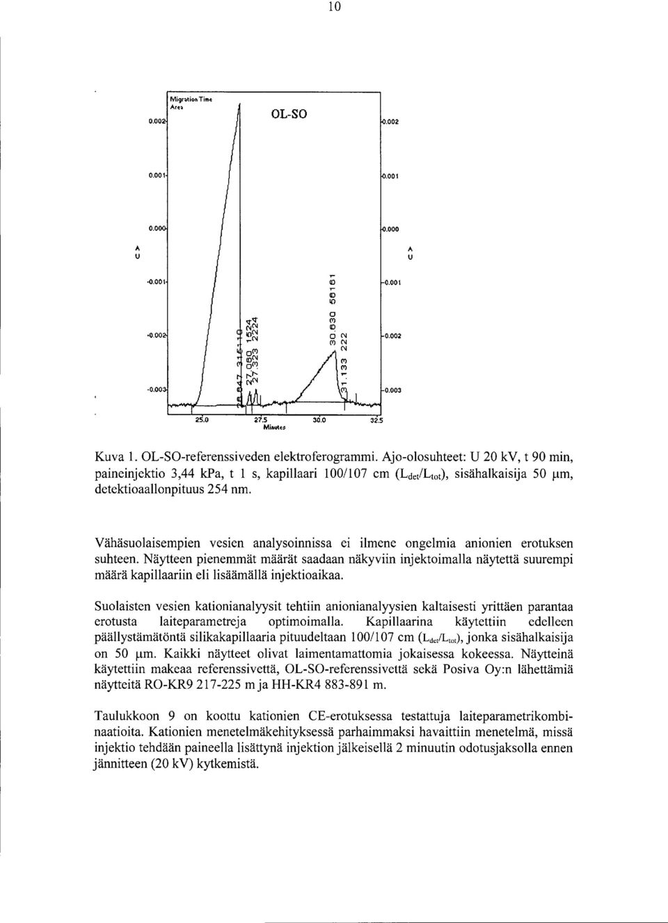 Vähäsuolaisempien vesien analysoinnissa ei ilmene ongelmia anionien erotuksen suhteen.