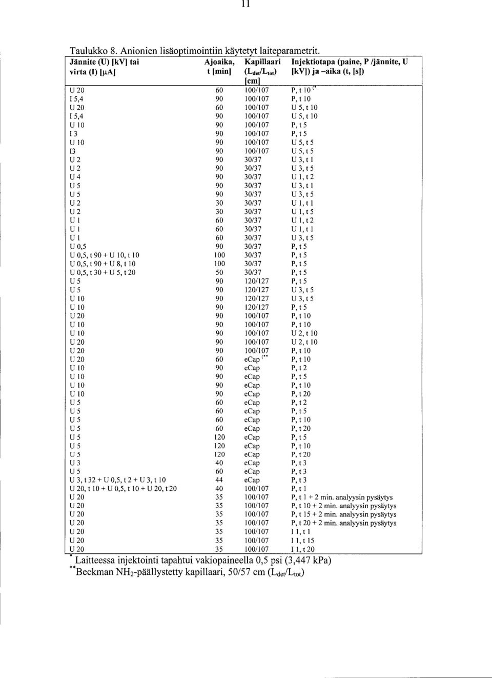 90 1001107 u 5, t 5 13 90 100/107 u 5, t 5 u 2 90 30/37 u 3, t 1 u 2 90 30/37 u 3, t 5 4 90 30/37 1, t 2 u 5 90 30/37 u 3, t 1 5 90 30/37 3, t 5 u 2 30 30/37 u 1, t 1 2 30 30/37 1, t 5 u 1 60 30/37 u