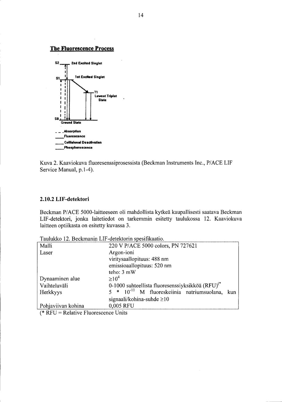 2 LIF -detektori Beckman PlACE 5000-laitteeseen oli mahdollista kytkeä kaupallisesti saatava Beckman LIF-detektori, jonka laitetiedot on tarkemmin esitetty taulukossa 12.