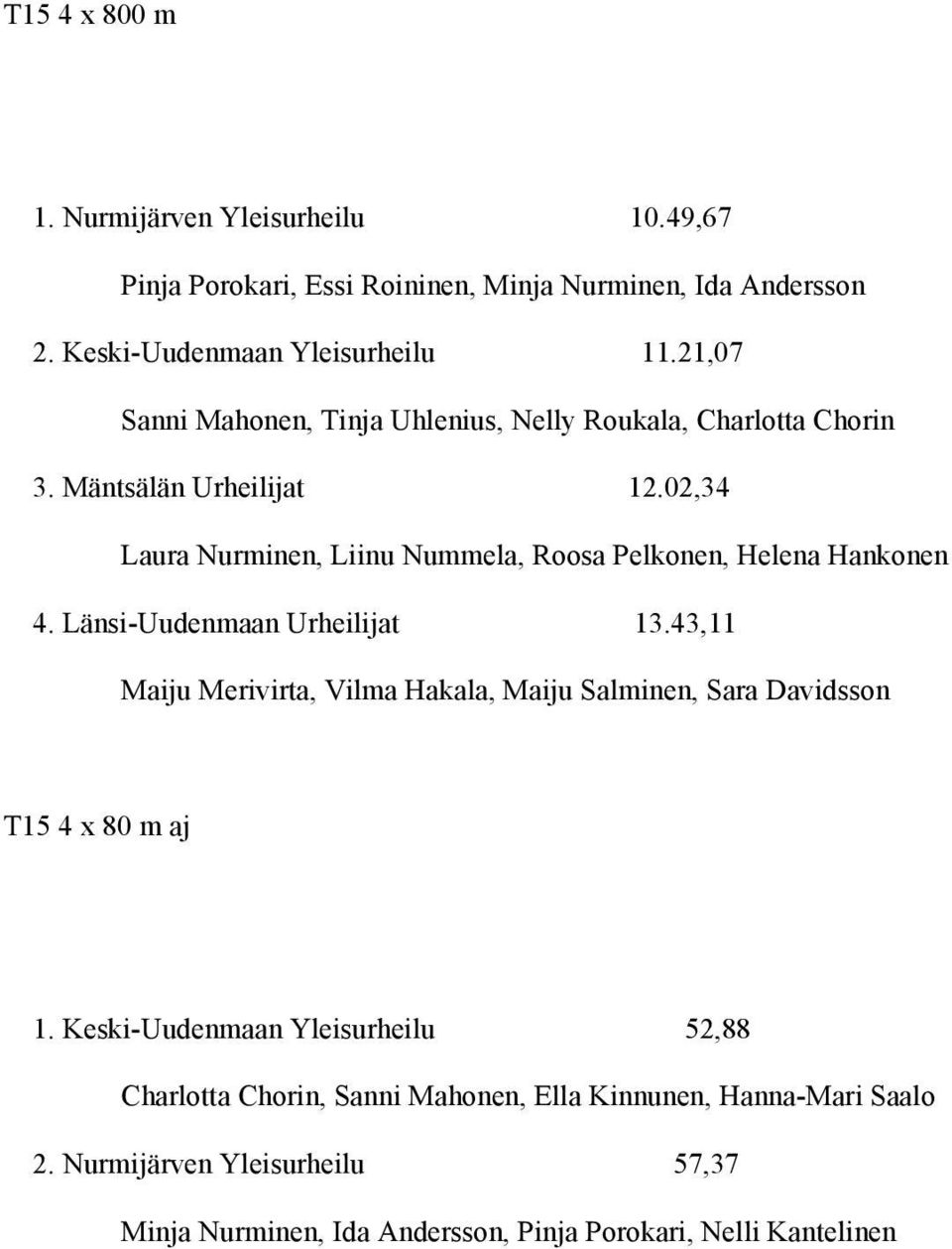 02,34 Laura Nurminen, Liinu Nummela, Roosa Pelkonen, Helena Hankonen 4. Länsi-Uudenmaan Urheilijat 13.
