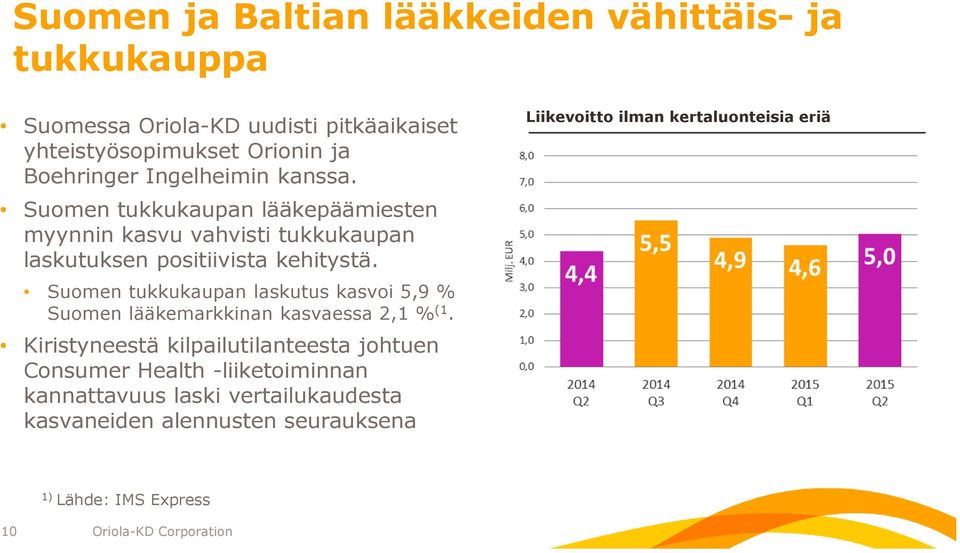 Suomen tukkukaupan laskutus kasvoi 5,9 % Suomen lääkemarkkinan kasvaessa 2,1 % (1.