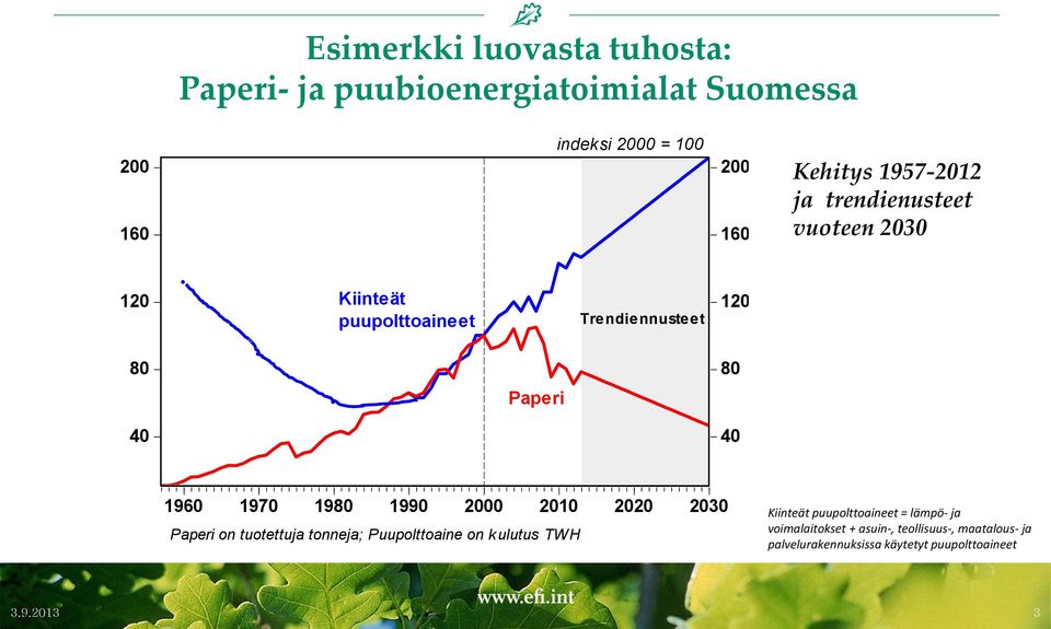 1970 1980 1990 2000 2010 2020 2030 Paperi on tuotettuja tonneja; Puupolttoaine on k ulutus TWH Kiinteät