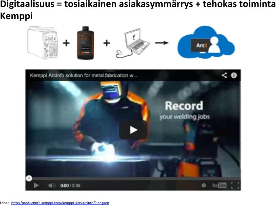 toiminta Kemppi Lähde: