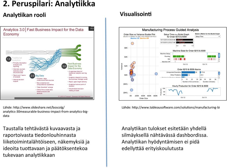 com/soluhons/manufacturing- bi Taustalla tehtävästä kuvaavasta ja raportoivasta Hedonlouhinnasta liiketoimintalähtöiseen,