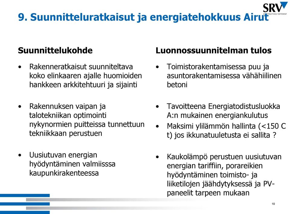 tekniikkaan perustuen Tavoitteena Energiatodistusluokka A:n mukainen energiankulutus Maksimi ylilämmön hallinta (<150 C t) jos ikkunatuuletusta ei sallita?