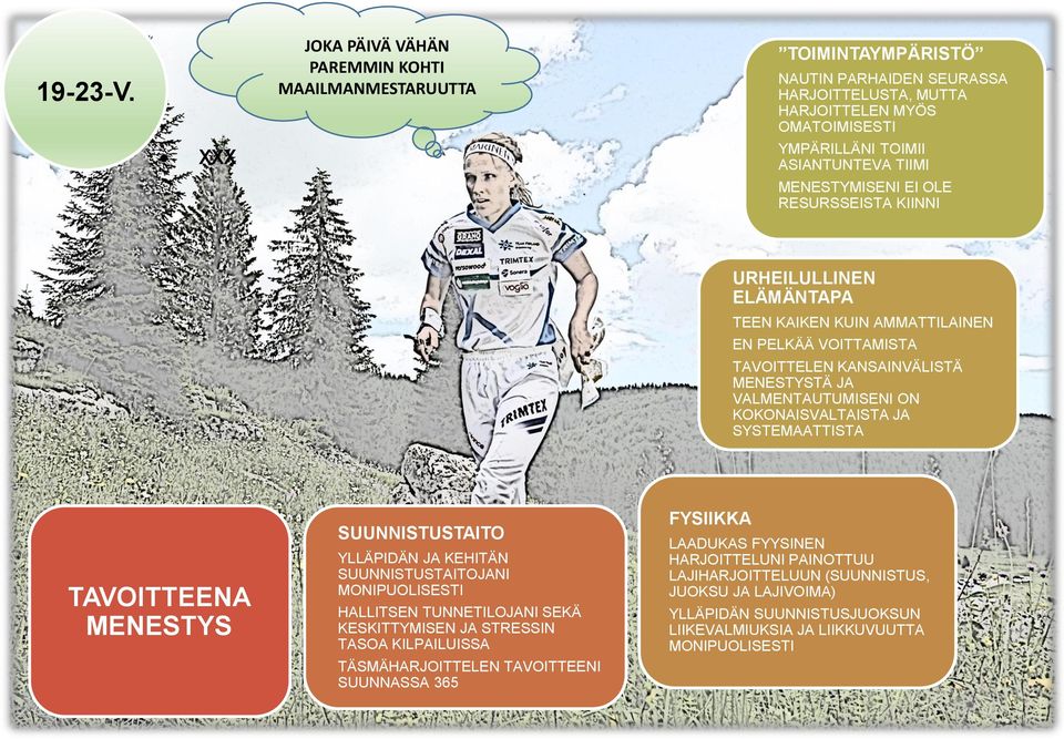 MENESTYMISENI EI OLE RESURSSEISTA KIINNI URHEILULLINEN ELÄMÄNTAPA TEEN KAIKEN KUIN AMMATTILAINEN EN PELKÄÄ VOITTAMISTA TAVOITTELEN KANSAINVÄLISTÄ MENESTYSTÄ JA VALMENTAUTUMISENI ON KOKONAISVALTAISTA