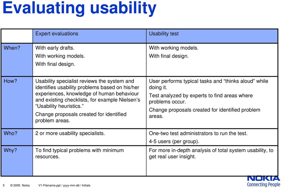 heuristics. Change proposals created for identified problem areas. 2 or more usability specialists. To find typical problems with minimum resources.