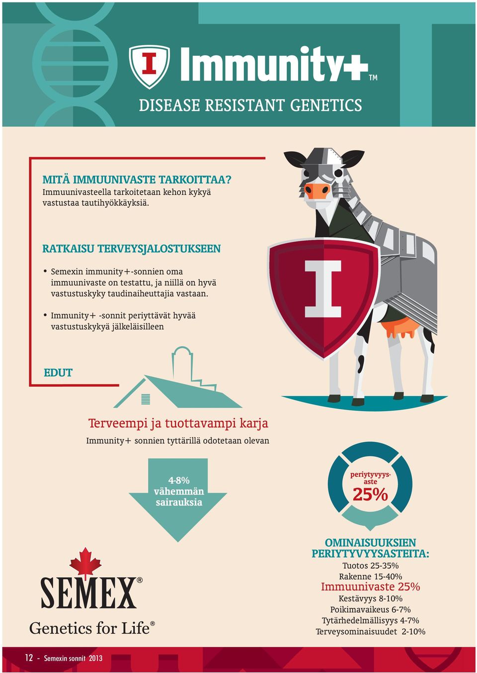 Immunity+ -sonnit periyttävät hyvää vastustuskykyä jälkeläisilleen EDUT Terveempi ja tuottavampi karja Immunity+ sonnien tyttärillä odotetaan olevan 4-8% vähemmän