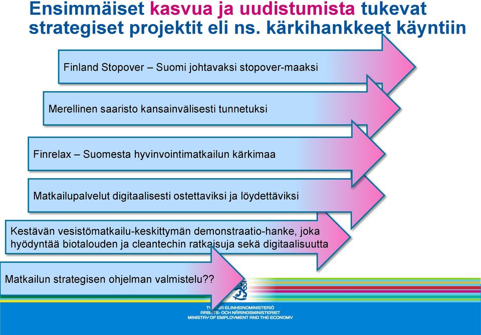 tunnetuksi Finrelax Suomesta hyvinvointimatkailun kärkimaa Matkailupalvelut digitaalisesti ostettaviksi ja