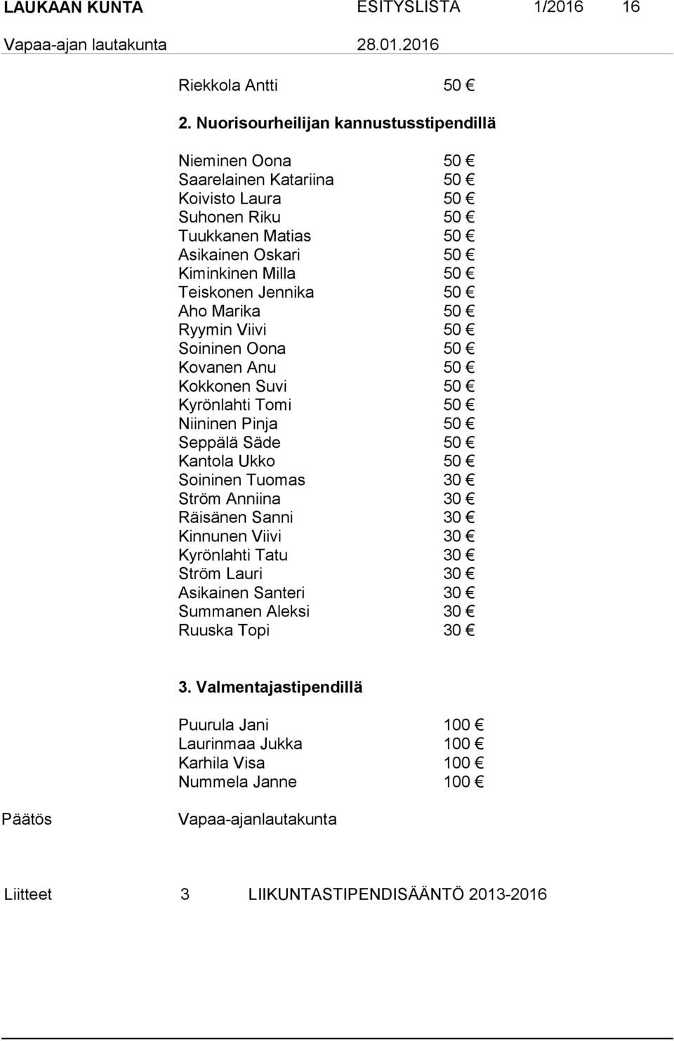 Teiskonen Jennika 50 Aho Marika 50 Ryymin Viivi 50 Soininen Oona 50 Kovanen Anu 50 Kokkonen Suvi 50 Kyrönlahti Tomi 50 Niininen Pinja 50 Seppälä Säde 50 Kantola Ukko 50 Soininen