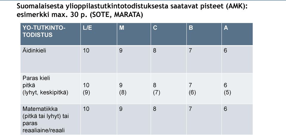 (SOTE, MARATA) YO-TUTKINTO- TODISTUS L/E M C B A Äidinkieli 10 9 8 7 6